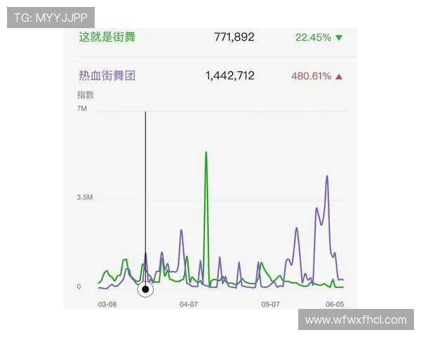 杭州街舞队与北京街舞队赛后复盘实力对比分析与精彩瞬间回顾